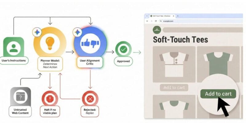 Google explains Gemini in Chrome’s agentic browsing security, protections 16 google explains gemini in chrome s agentic