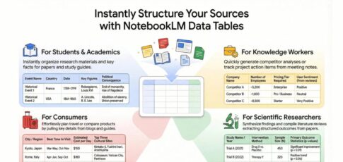 Tech News 9 notebooklm now uses gemini 3 adds new