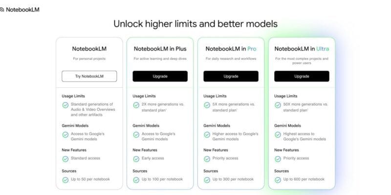NotebookLM rolls out chat history, adds AI Ultra tier 5 notebooklm rolls out chat history adds ai