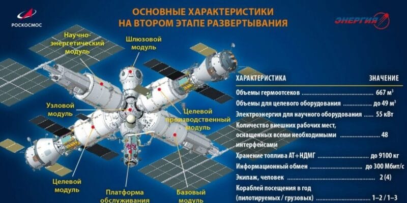 Russia is about to do the most Russia thing ever with its next space station 9 russia is about to do the most