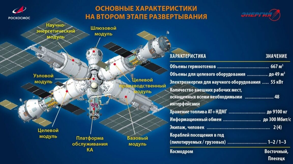 russia is about to do the most