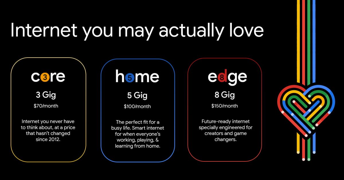 google fiber upgrading 1 gig service to
