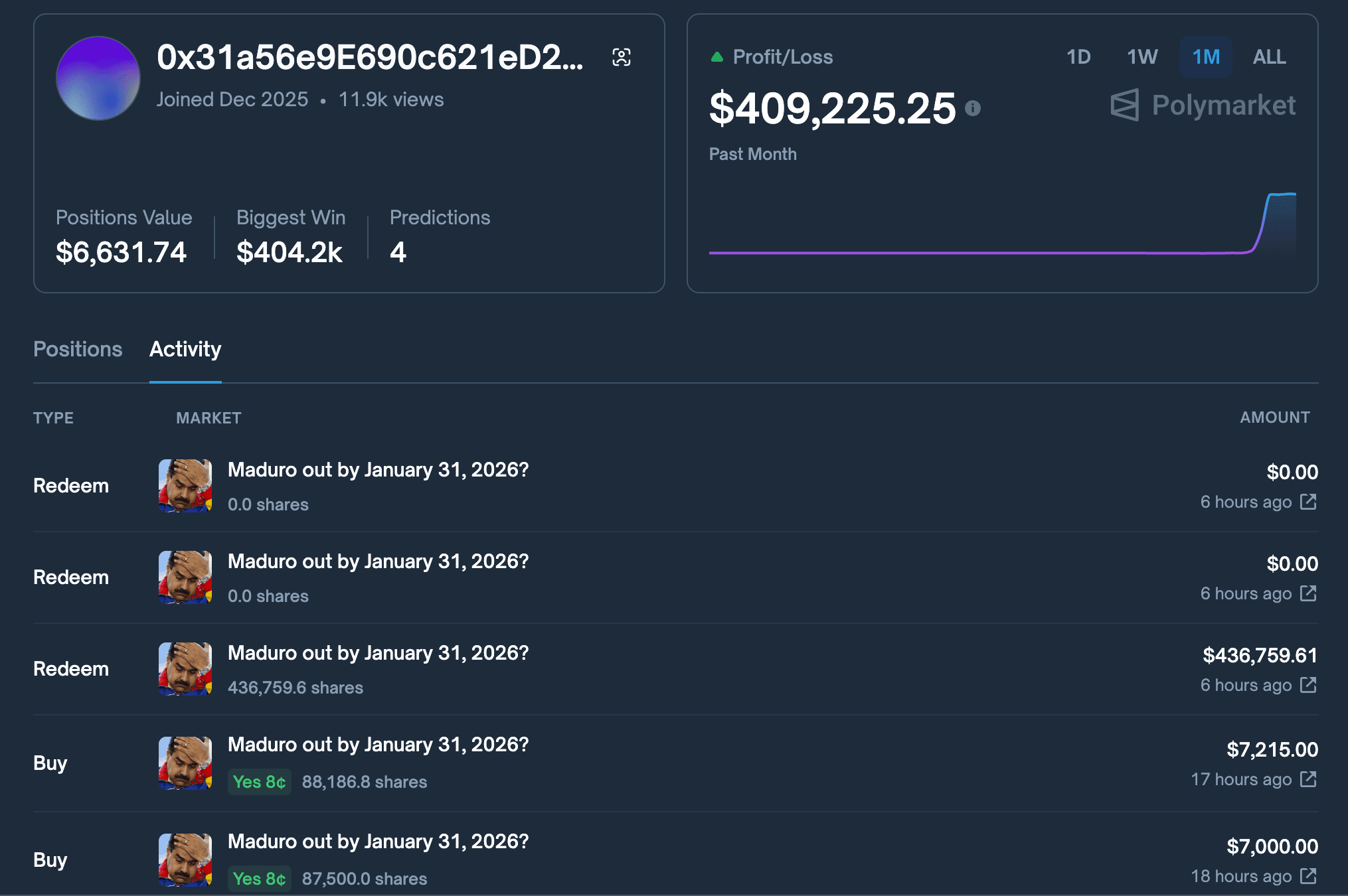 someone made a ton of money betting