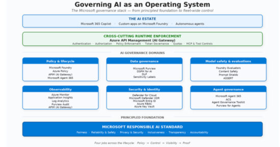 ai governance