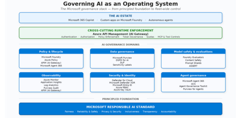 ai governance